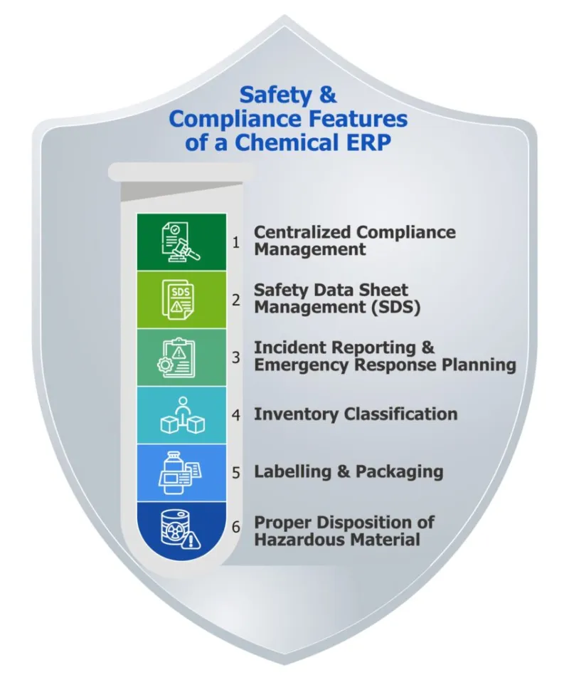 One Facility, Fifty Rulebooks: How Industrial Operations Are Building Compliance Frameworks Across a Fragmented Regulatory Landscape